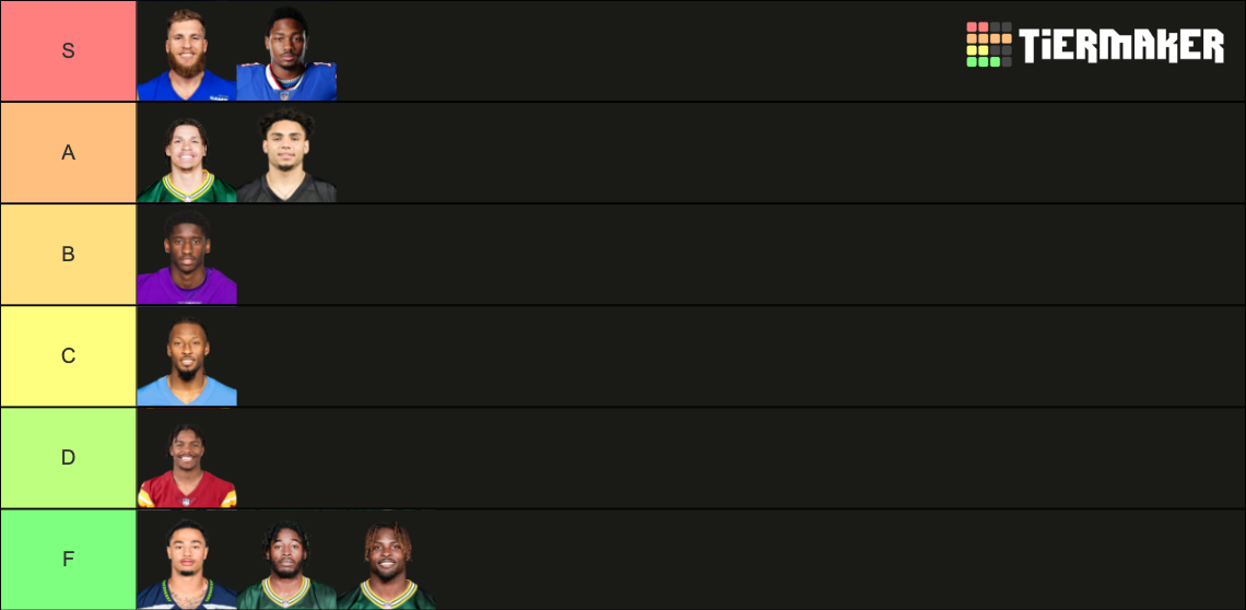 NFL WIDE RECEIVERS TIER LIST 20232024 SEASON Tier List