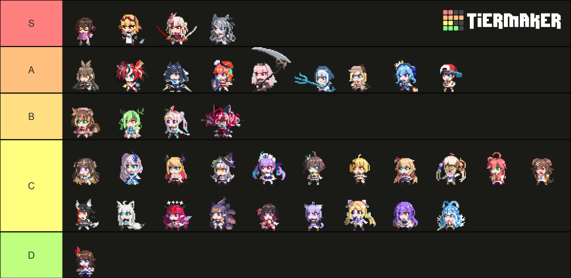 HoloCure Characters V0.6 Tier List (Community Rankings) - TierMaker