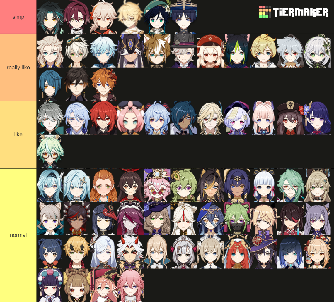 Genshin Impact Character Tier List (Community Rankings) - TierMaker