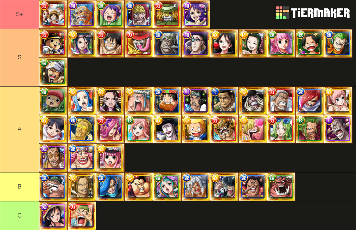 [OPTC] limited characters support ability tier Tier List