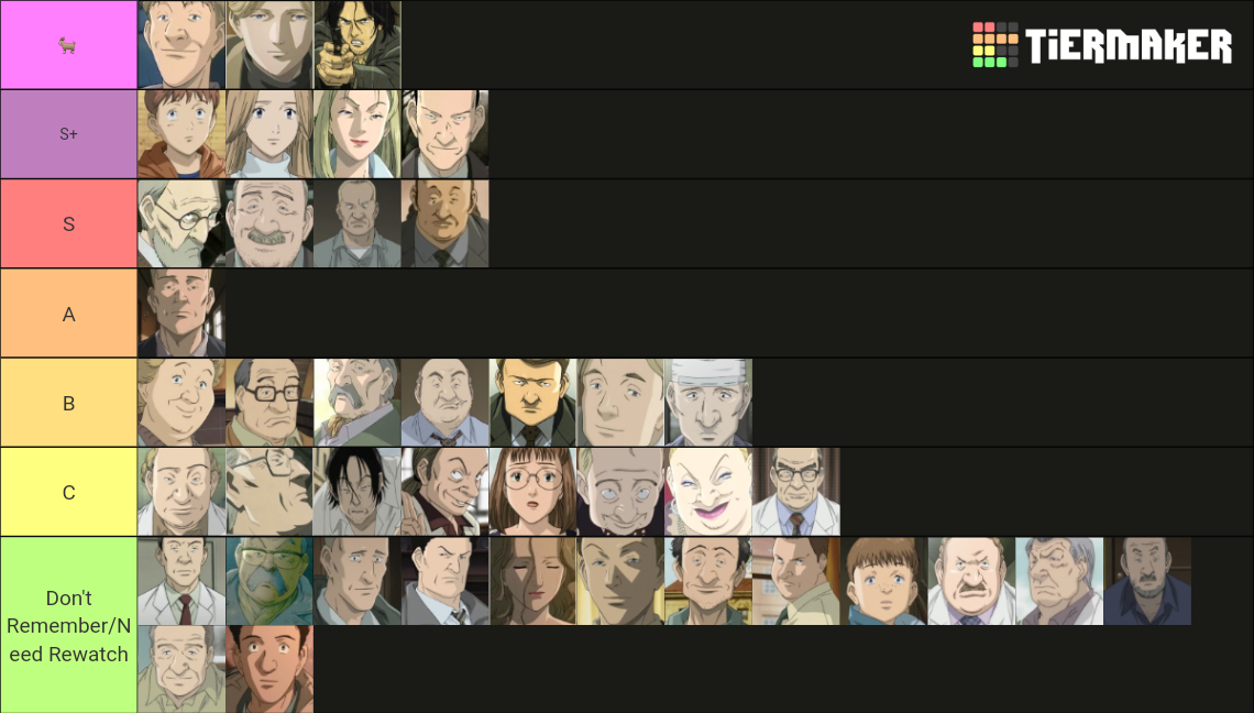 Naoki Urasawa' Monster Character List Tier List (Community Rankings ...