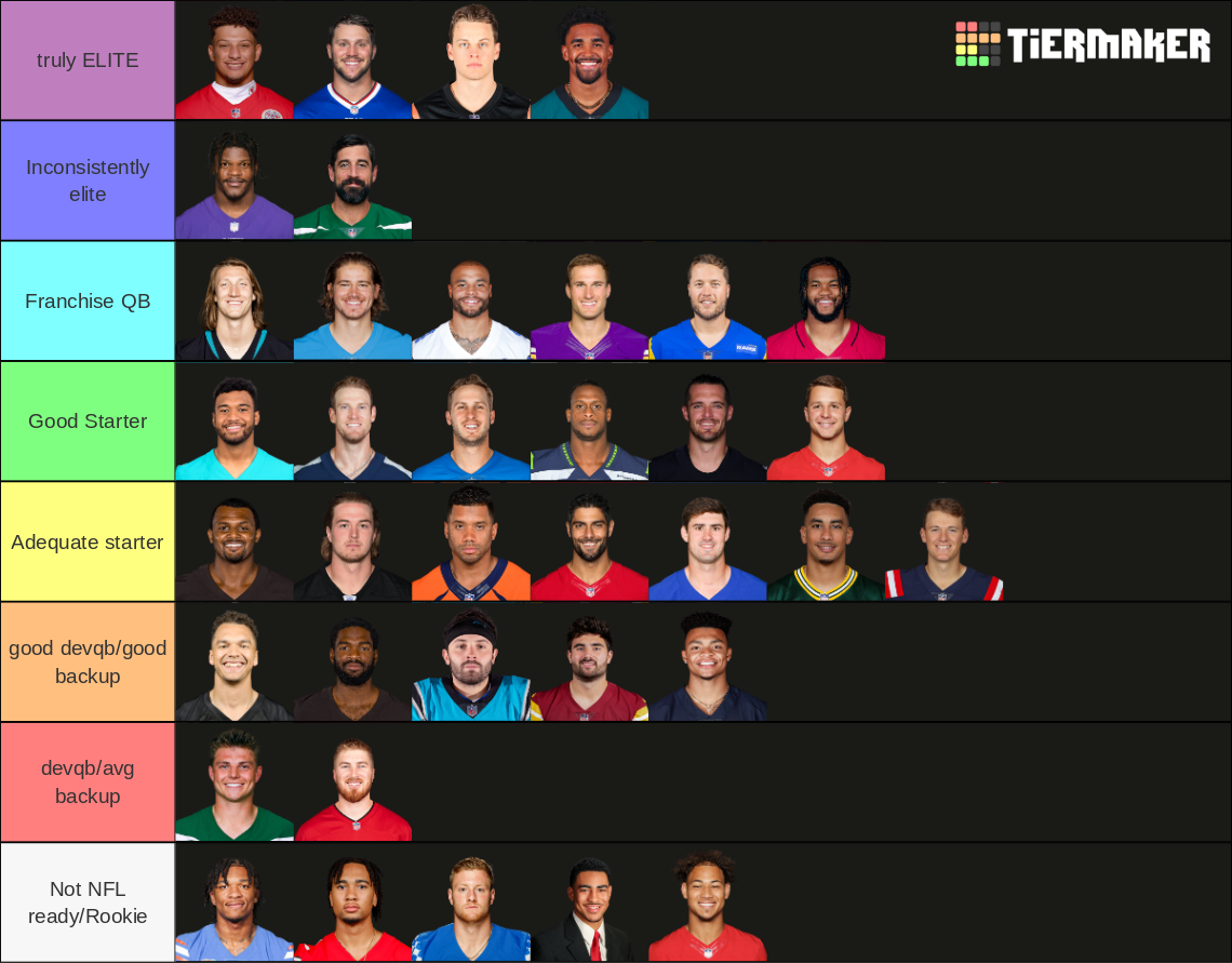 NFL Starting QBs 2023 Tier List Rankings) TierMaker