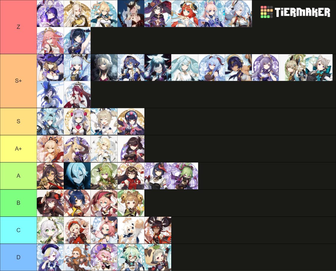 Genshin Impact Waifu List Tier List (Community Rankings) - TierMaker