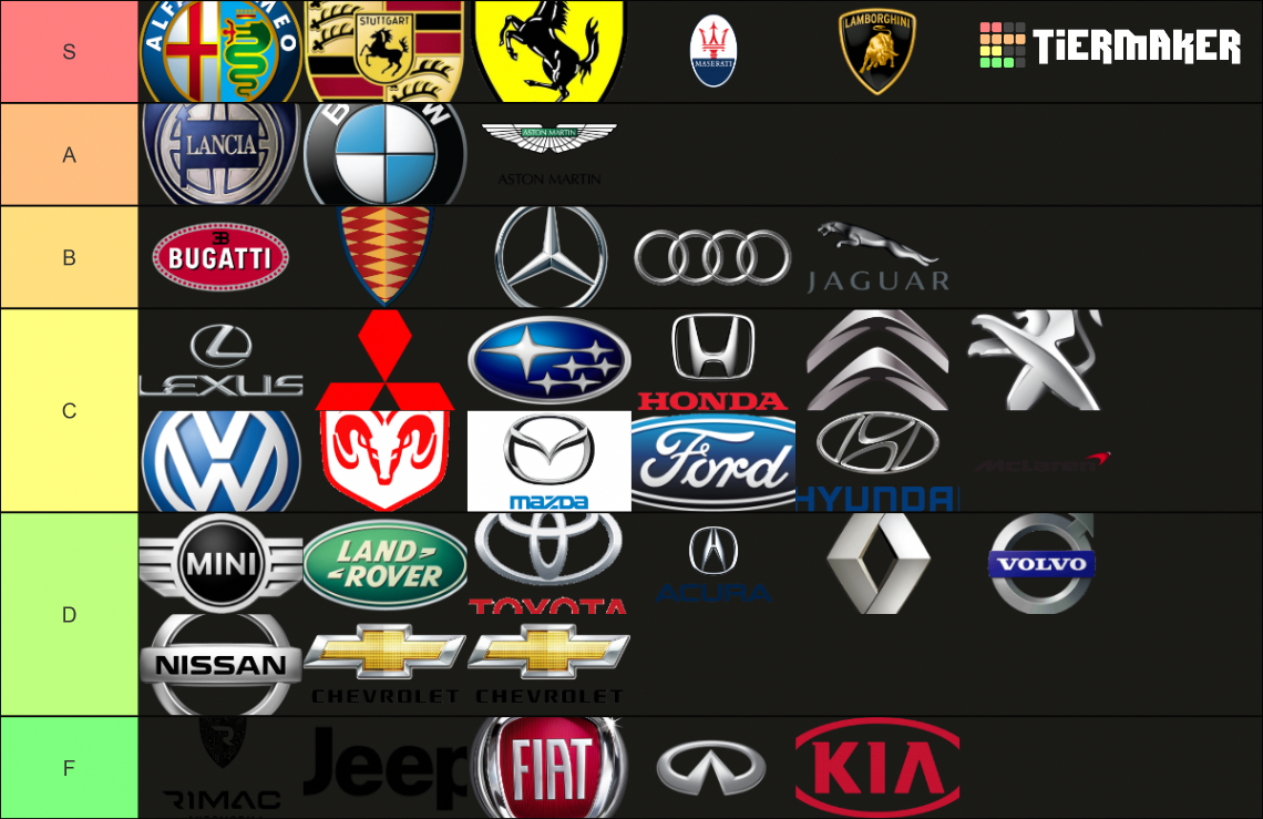 Car logos Tier List (Community Rankings) - TierMaker