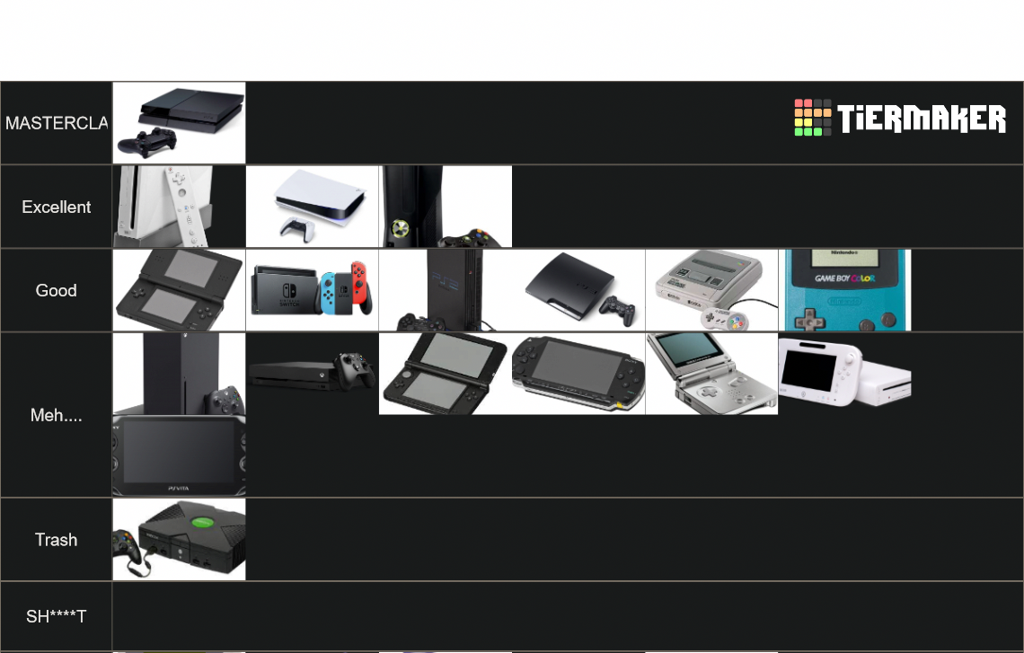 Video Game Console Tier List Rankings) TierMaker