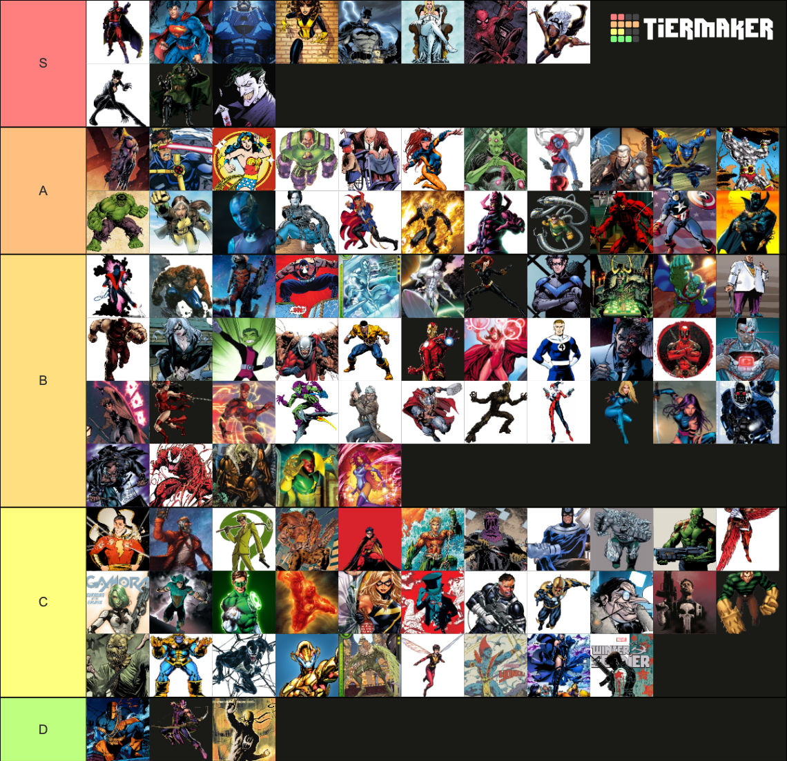 Superheroes And Supervillains (marvel And Dc) Tier List (community 