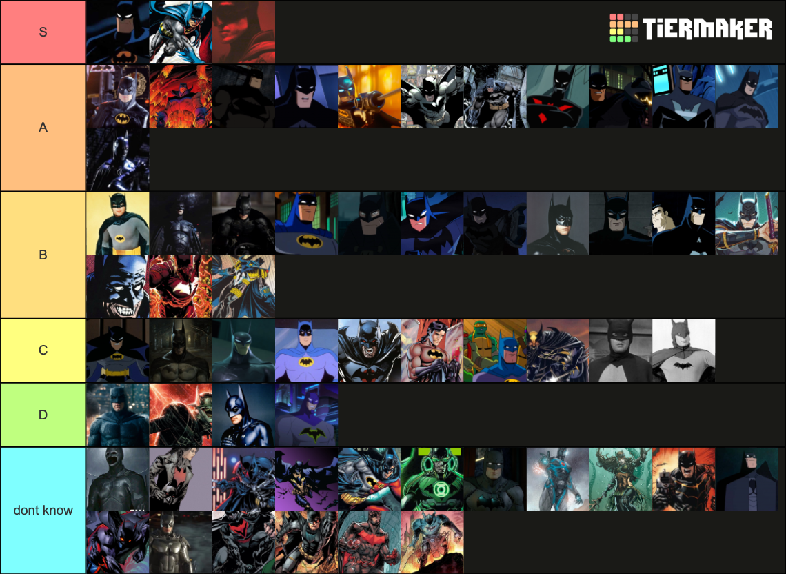 Batman Who Laughs Tier List , Passive allies options and optimal ...