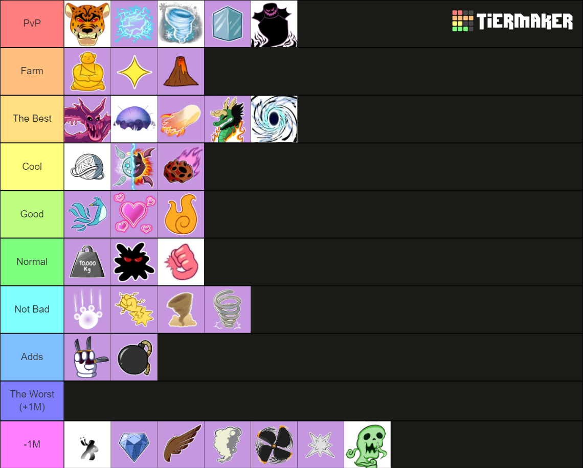 Devil Fruit Value - Blox Fruit Tier List (Community Rankings) - TierMaker