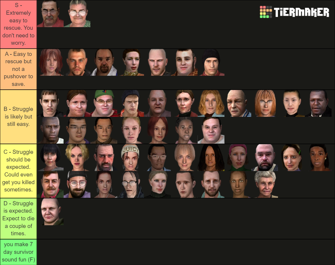 Dead Rising 1 Survivor Difficulty Tier List (Community Rankings ...
