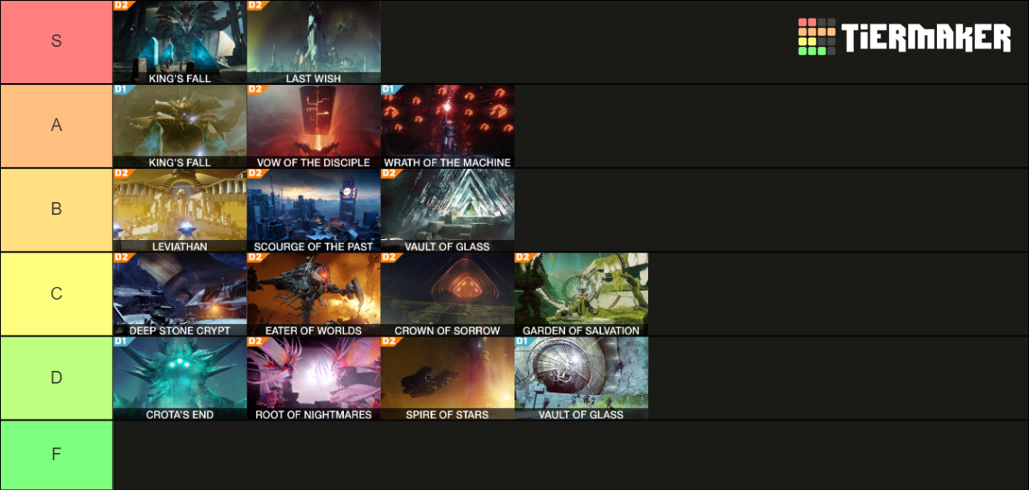 Complete Destiny Raid (2023) Tier List (Community Rankings) - TierMaker