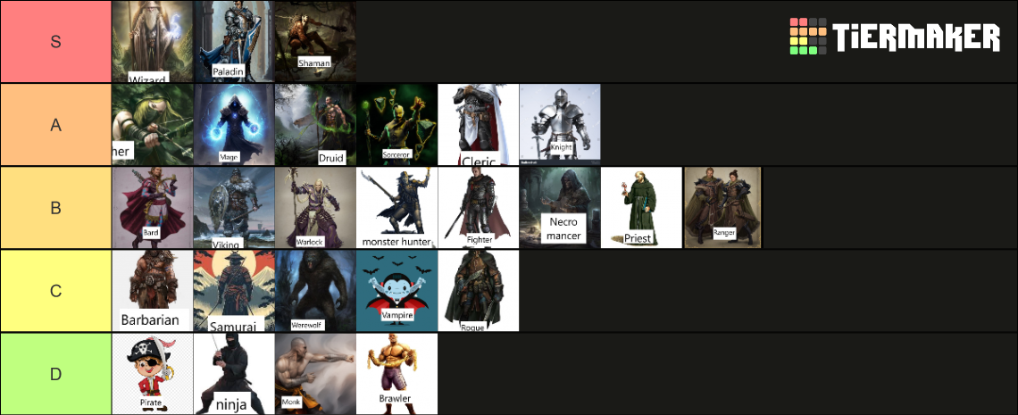Fantasy Character Archetypes Tier List Community Rankings Tiermaker