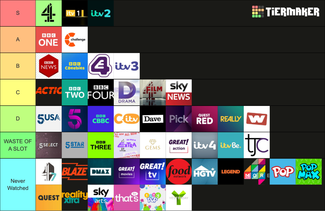 british-tv-channel-all-the-ones-on-my-epg-tier-list-community