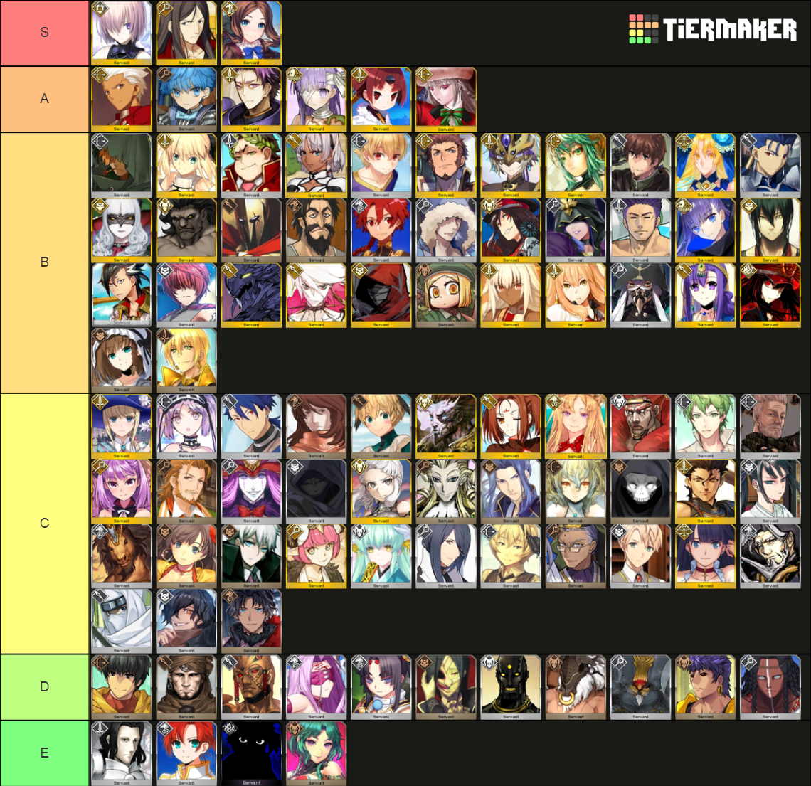 FGO Tier List Rankings) TierMaker