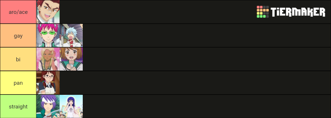 Disastrous Life Of Saiki K Sexuality Tier List Community Rankings Tiermaker 3620