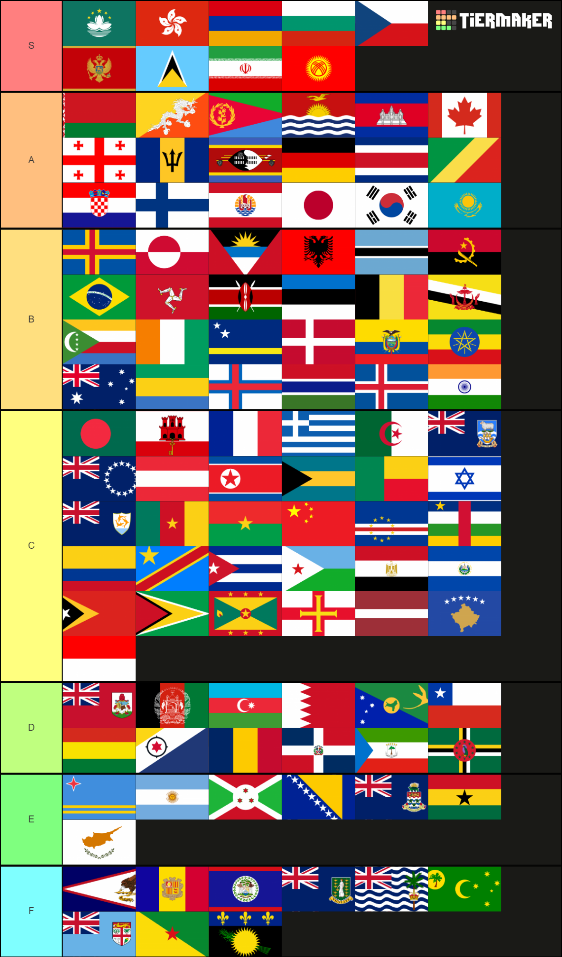 countries-and-territories-updated-tier-list-community-rankings