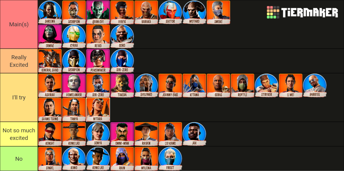 Mortal Kombat 1 Playable And Kameo Roster Tier List (Community Rankings ...