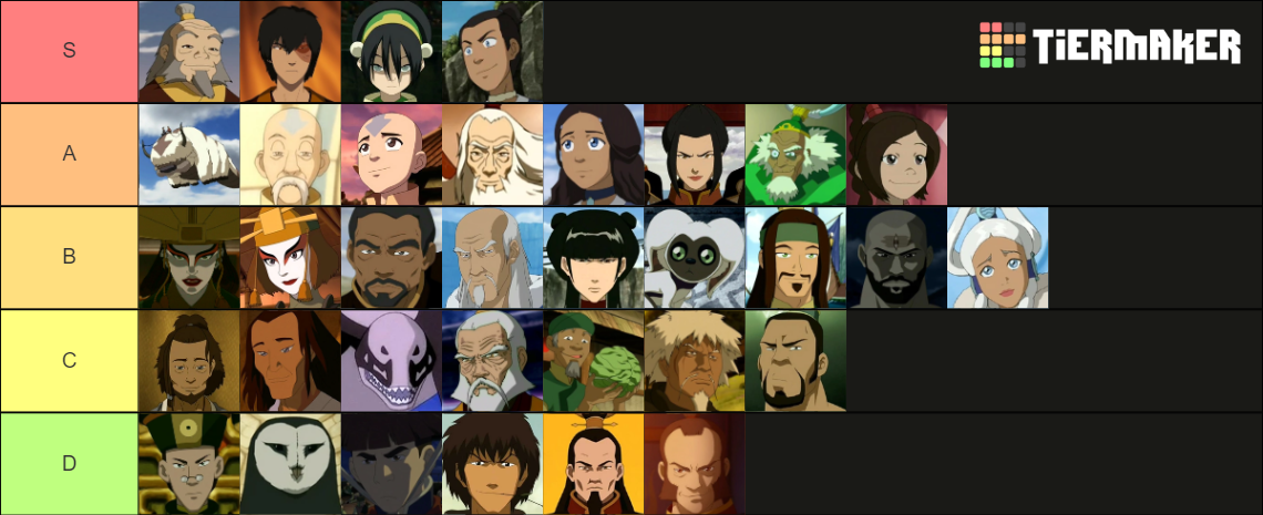 Avatar: The Last Airbender Characters Tier List (Community Rankings ...