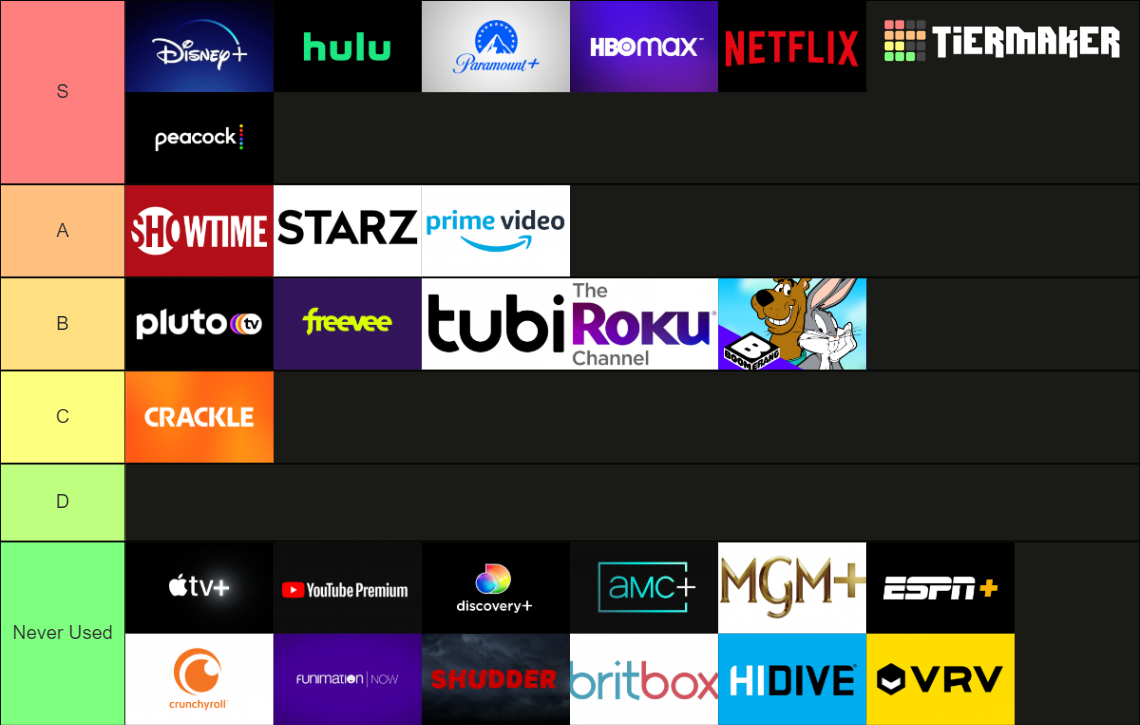 Streaming Services in 2023 Tier List (Community Rankings) - TierMaker