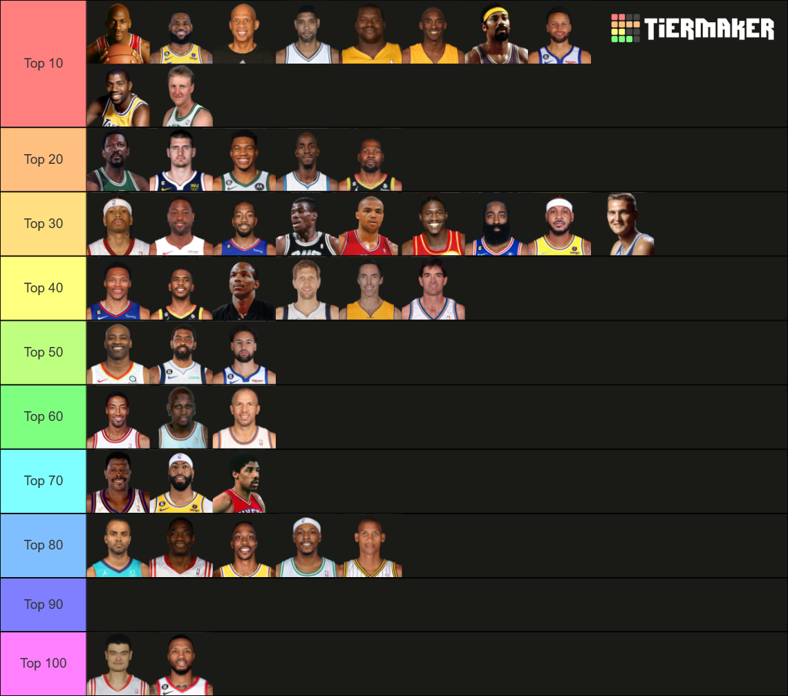 NBA All Time Players Tier List (Community Rankings) - TierMaker