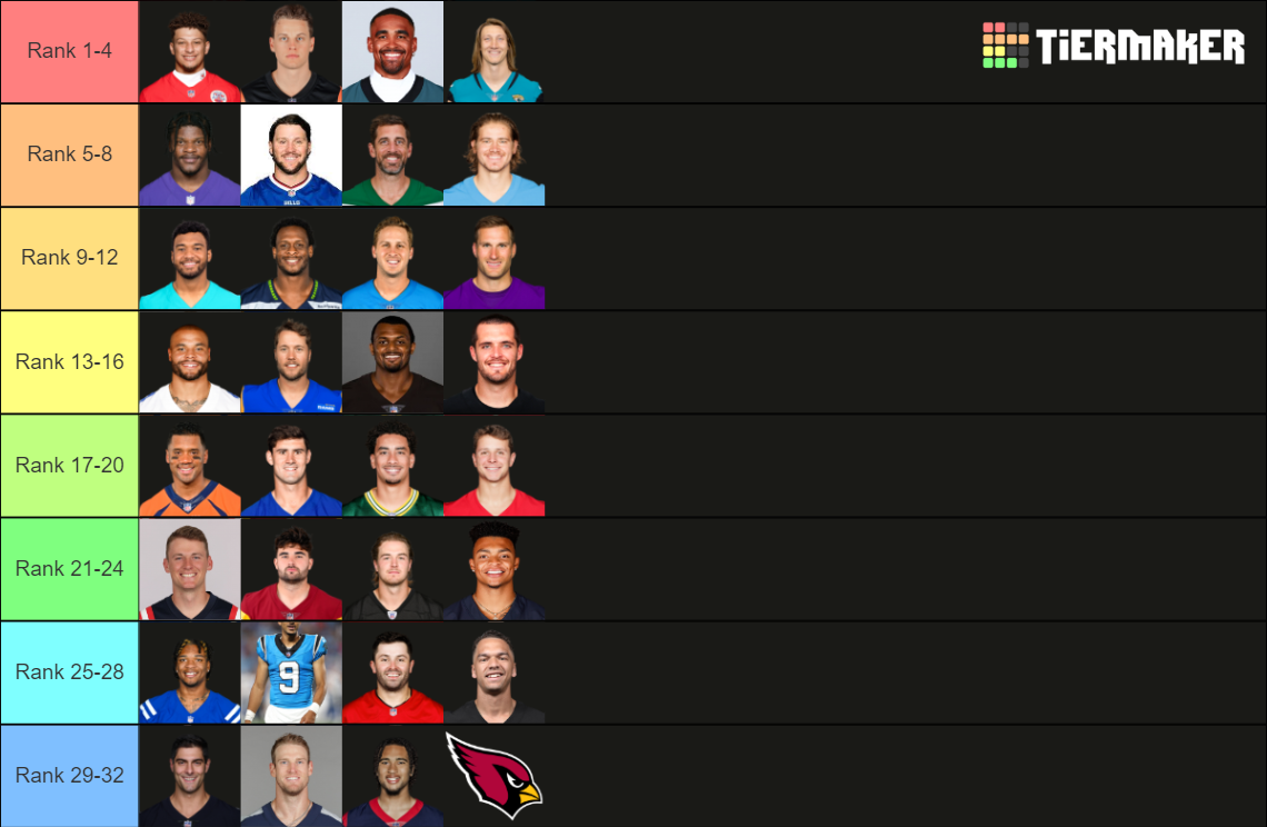 2023 NFL Quarterback Tier List Rankings) TierMaker