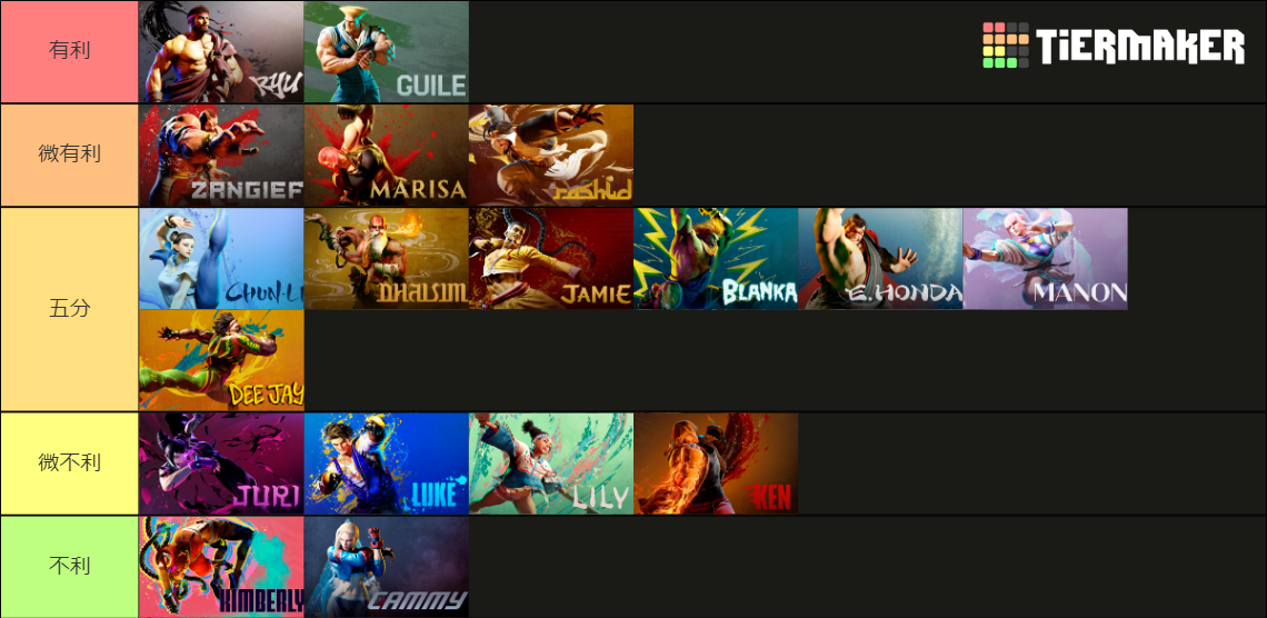 Street Fighter 6 Characters (up to A.K.I.) Tier List (Community ...
