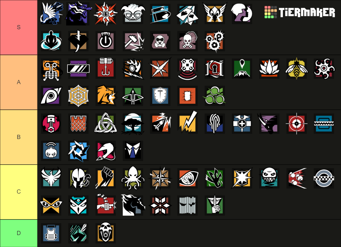 R6 Y8S3 Tier List (Community Rankings) - TierMaker