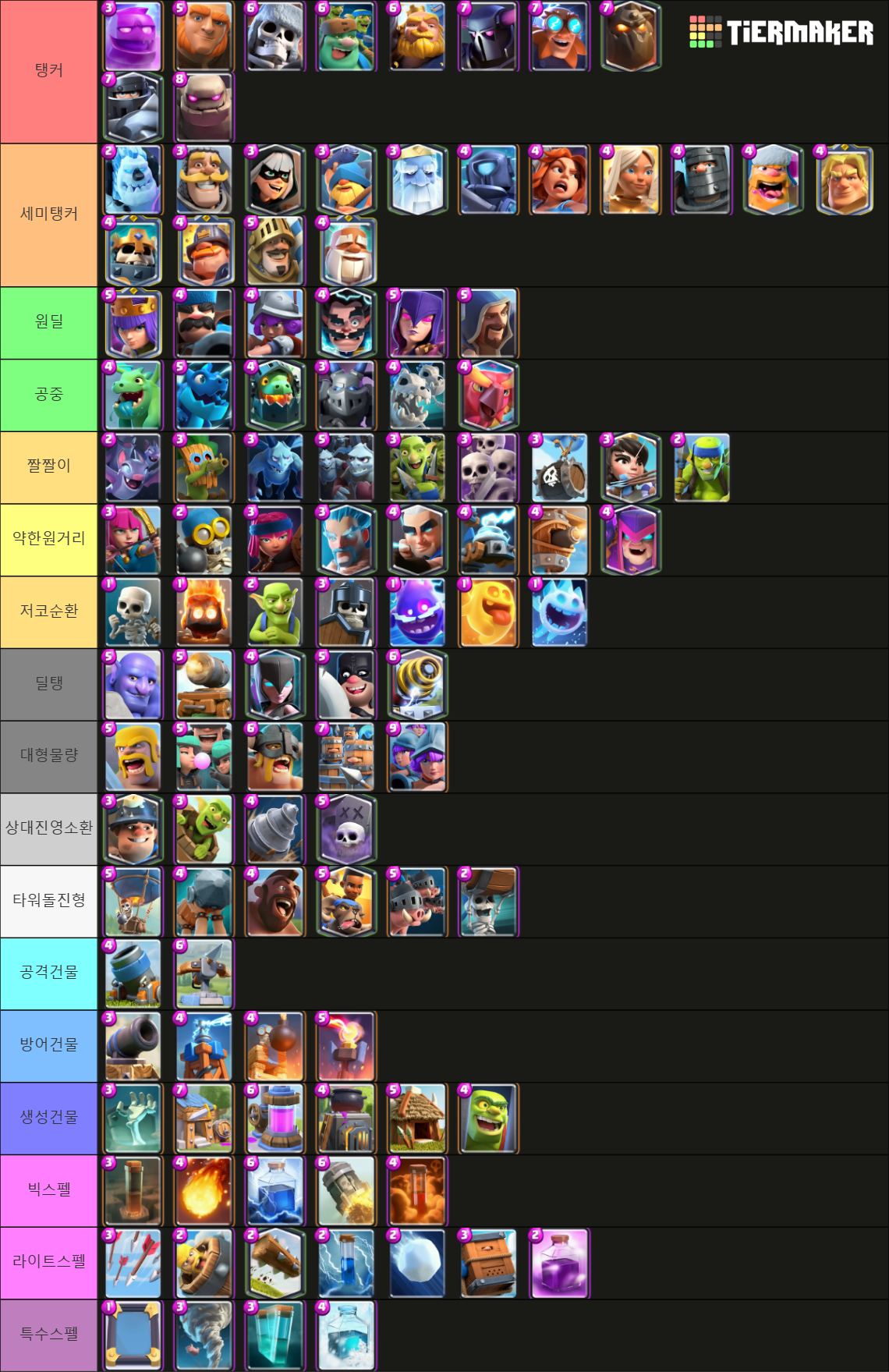 Clash Royale 2022 Tier List Rankings) TierMaker
