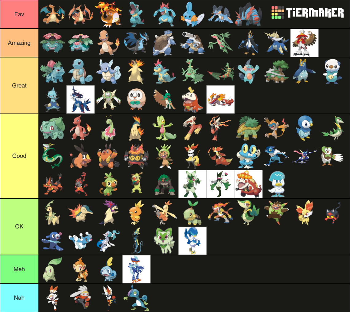 All Pokémon Starters And Evolutions Tier List Community Rankings Tiermaker 1407