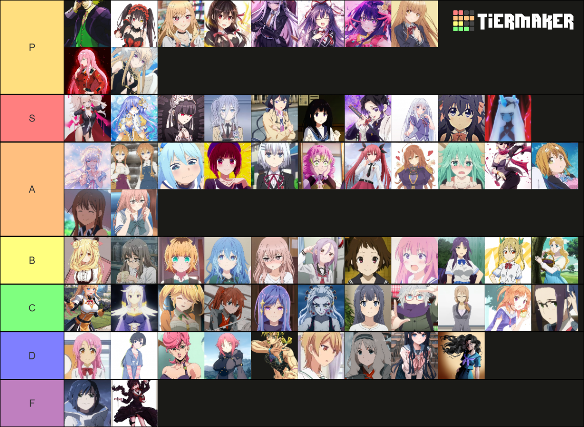 1000 furry waifu tier list