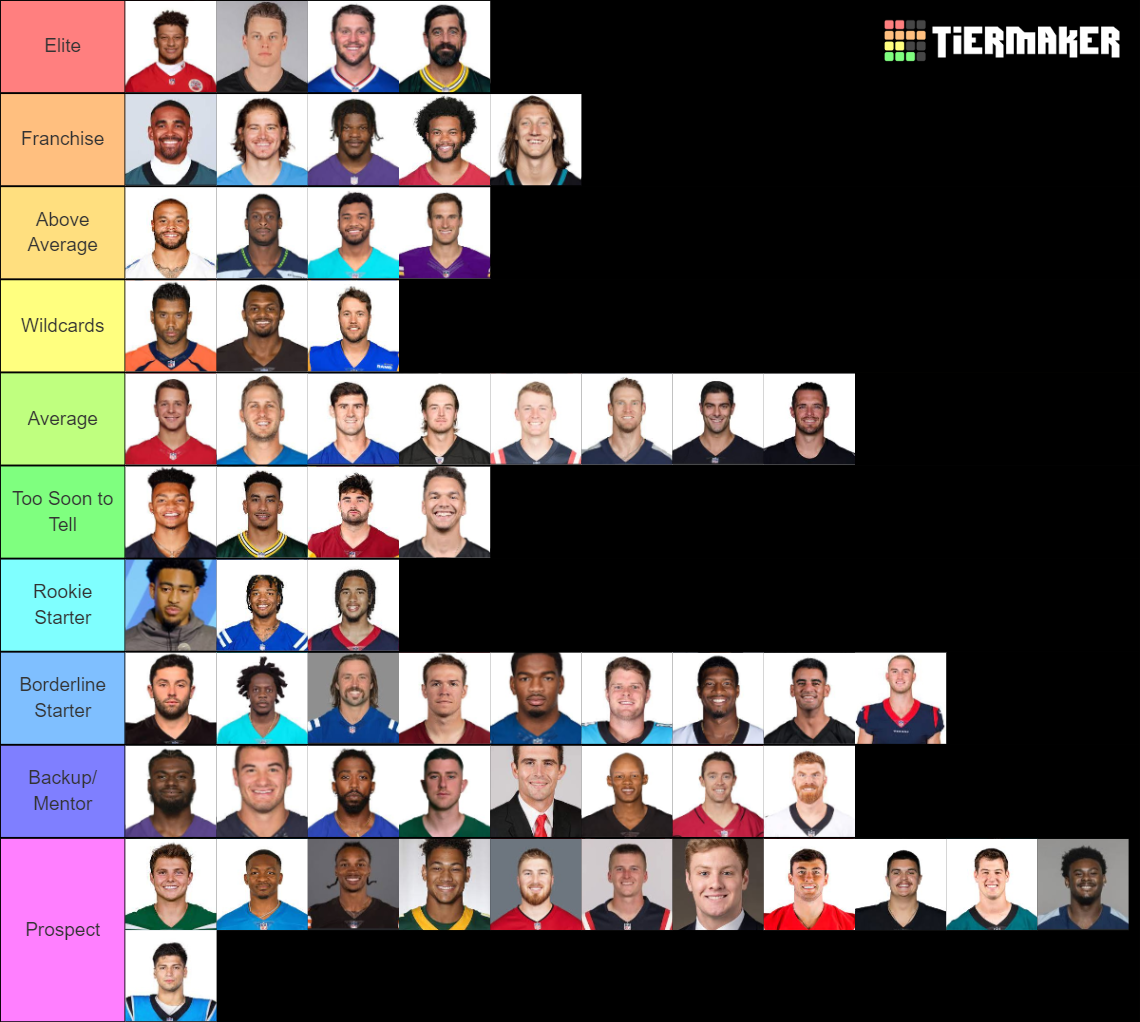 2023 Starting & Notable QB Tiers Tier List (Community Rankings) - TierMaker