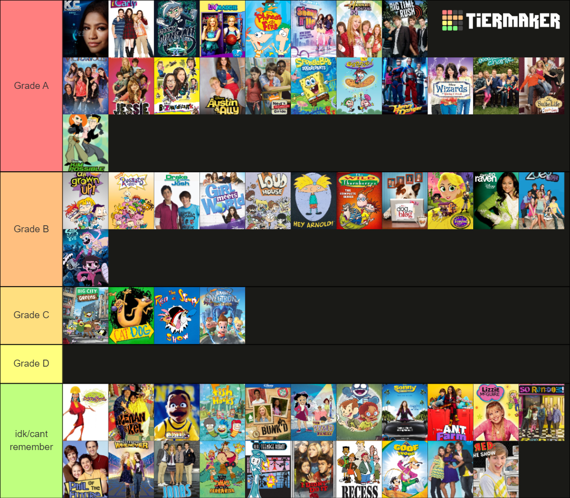 Disney Channel & Nickelodeon Shows Tier List (Community Rankings ...