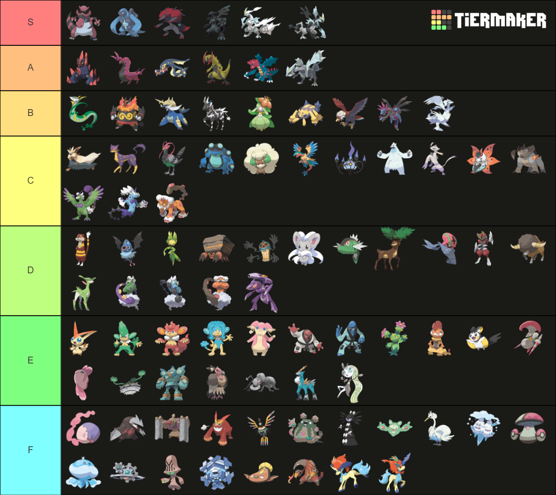 Gen 5 Pokemon Tier List (Community Rankings) - TierMaker