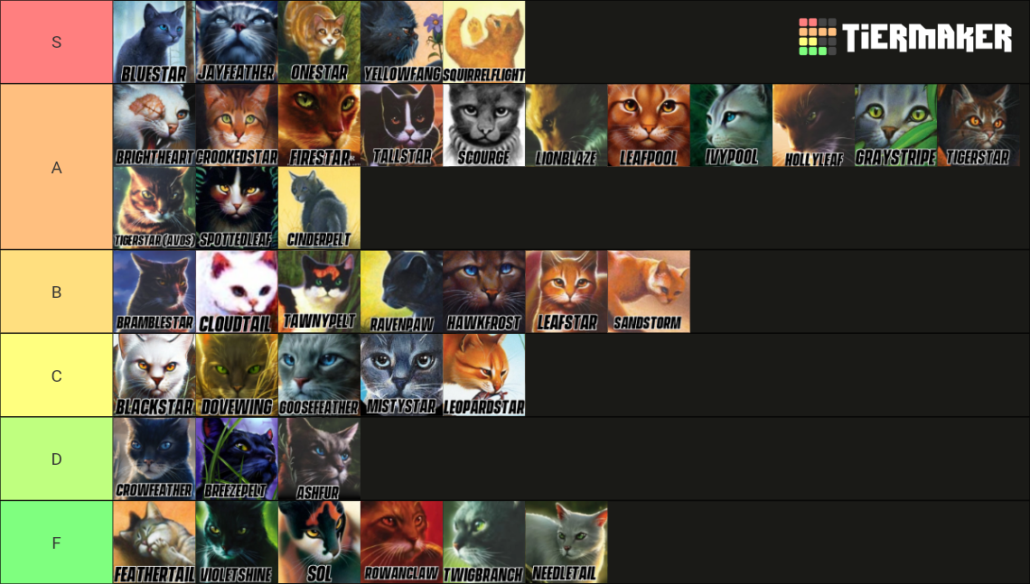 Warrior Cats Main Characters Tier List (Community Rankings) - TierMaker