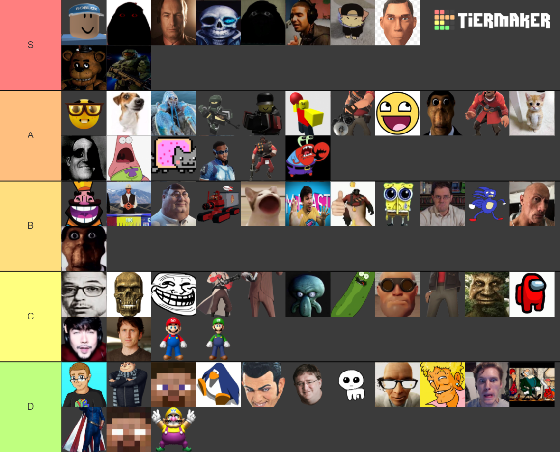 Tiermaker Of All Evade Nextbots Roblox HOLIDAY Nextb Tier List Community Rankings TierMaker