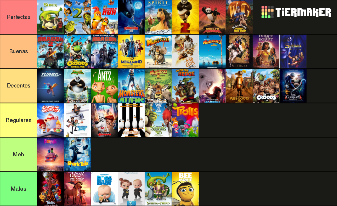 Todas Las Peliculas De Dreamworks Tier List (Community Rankings ...