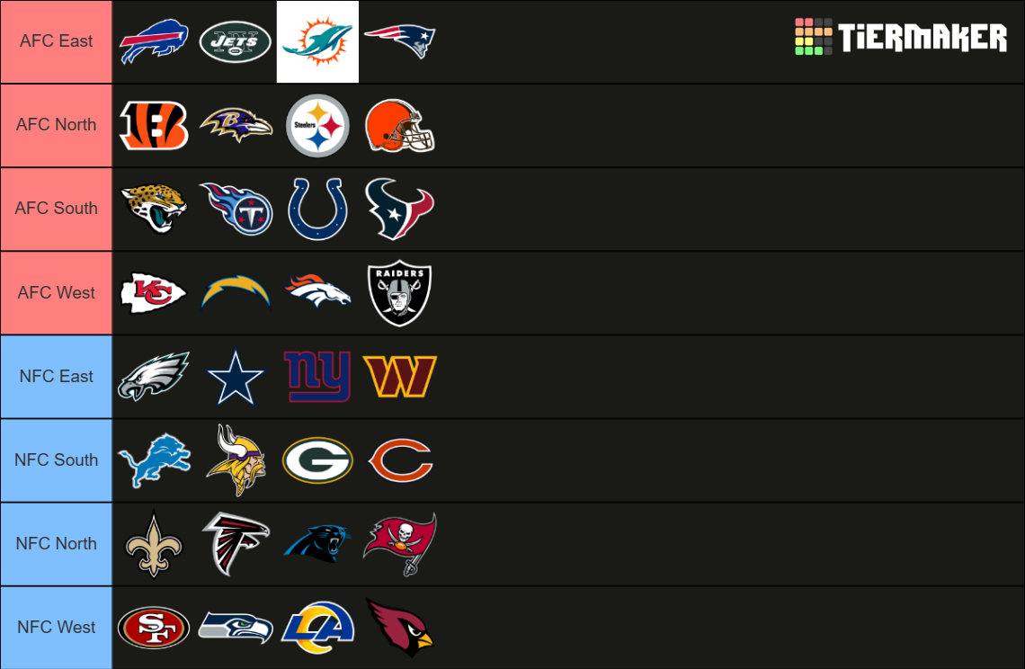 NFL Division Standings (2022-2023) Tier List (Community Rankings ...