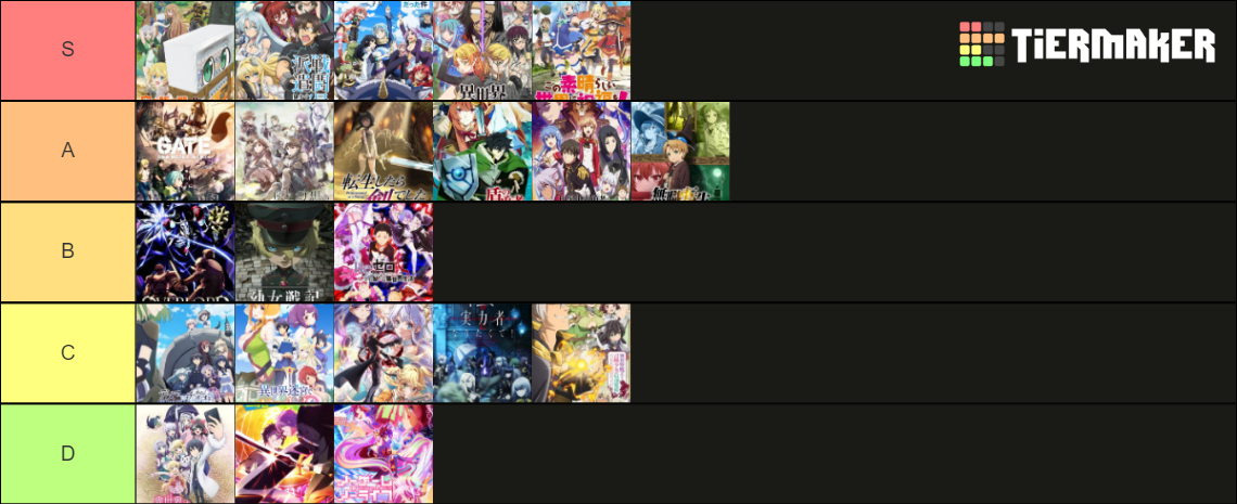 Isekai anime list Tier List (Community Rankings) - TierMaker