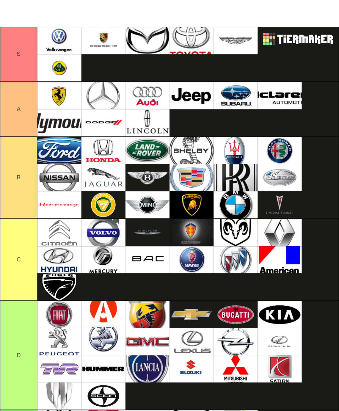 Car Brands Tier List (Community Rankings) - TierMaker