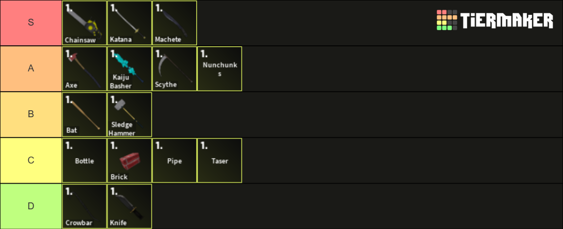 Kaiju Paradise weapons Tierlist (Main weapons) Tier List (Community ...