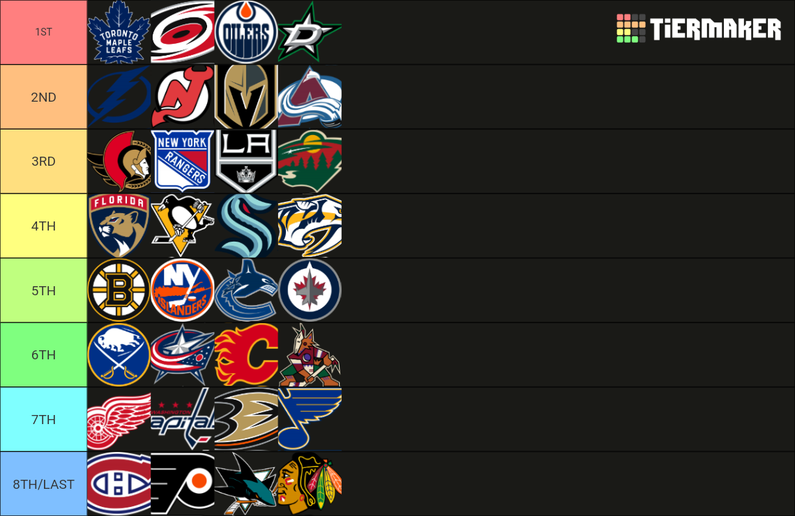 NHL Teams Ranked Tier List (Community Rankings) - TierMaker