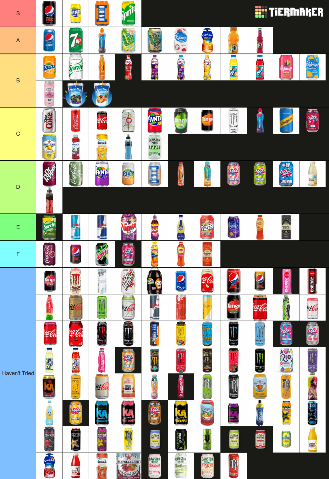 ULTIMATE UK SOFT DRINKS TIER LIST Tier List (Community Rankings ...