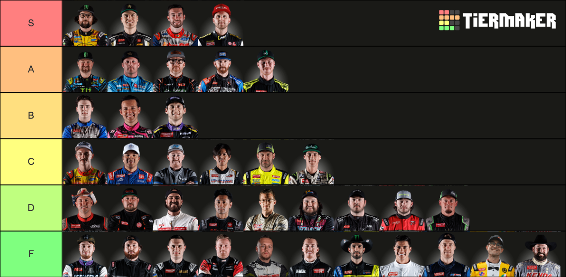 2023 Formula Drift Drivers Tier List Rankings) TierMaker