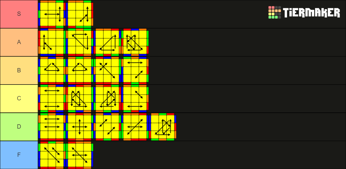 Cube PLLs Tier List Community Rankings TierMaker