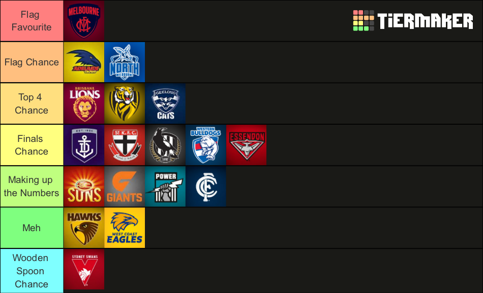 AFL Ladder Position Predictor for 2020 Tier List Rankings) TierMaker