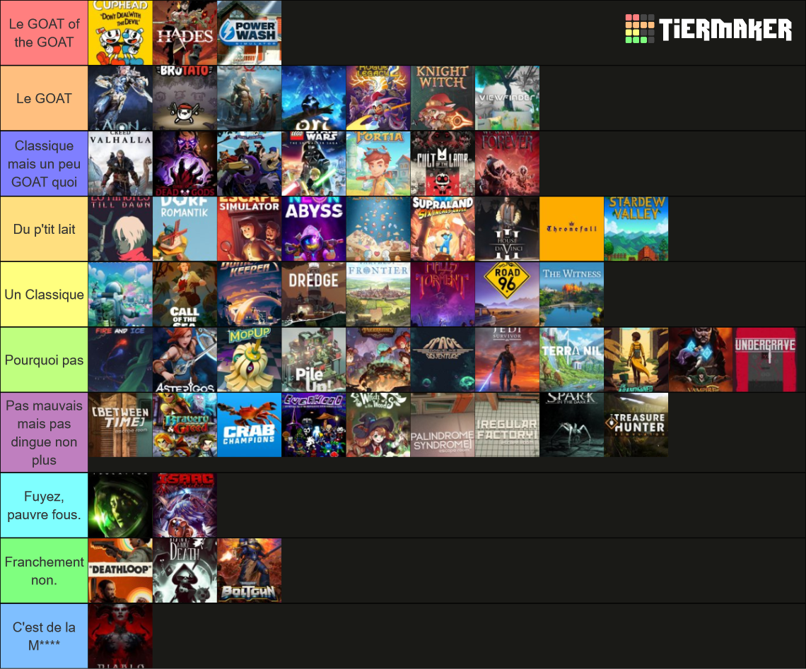 C'est quoi, ton jeu vidéo préféré ? Tier List (Community Rankings ...