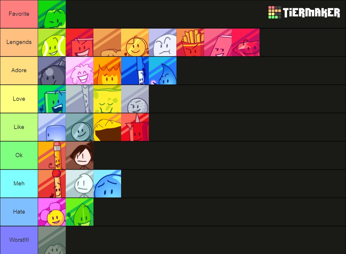 Bfb Tpot Character Rankings Tier List Community Rankings Tiermaker