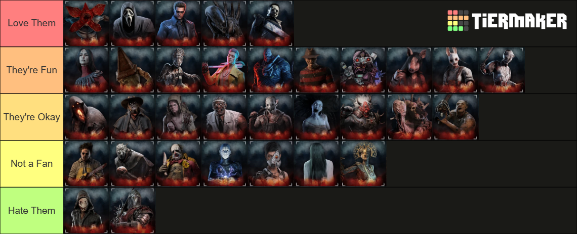 DBD Killers (Up to Alien) Tier List (Community Rankings) - TierMaker