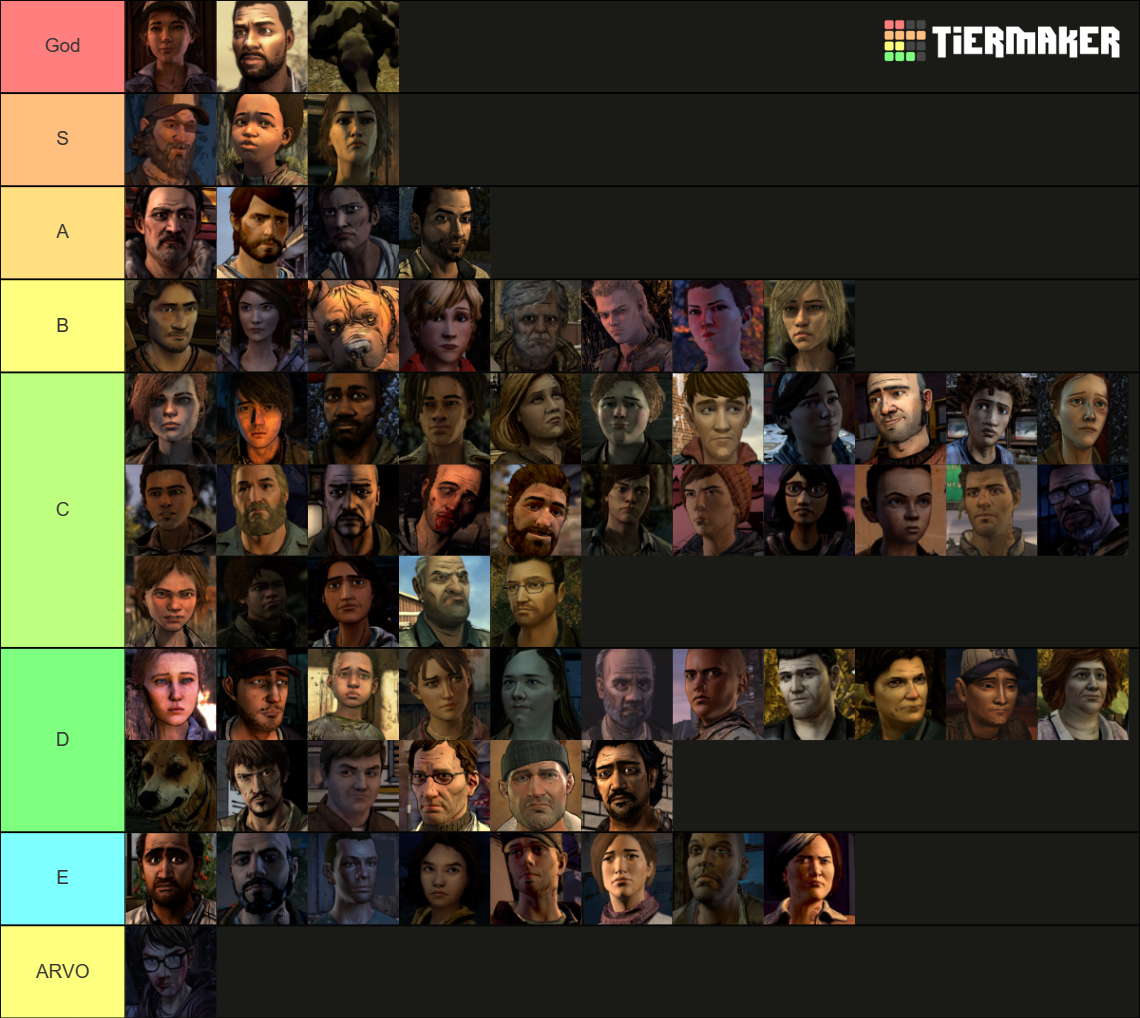 Telltales The Walking Dead Major Characters Tier List Community Rankings Tiermaker 6551