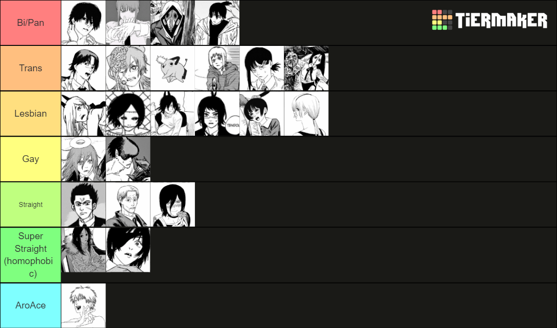 Ranking Chainsaw Man Characters Tier List Rankings) TierMaker