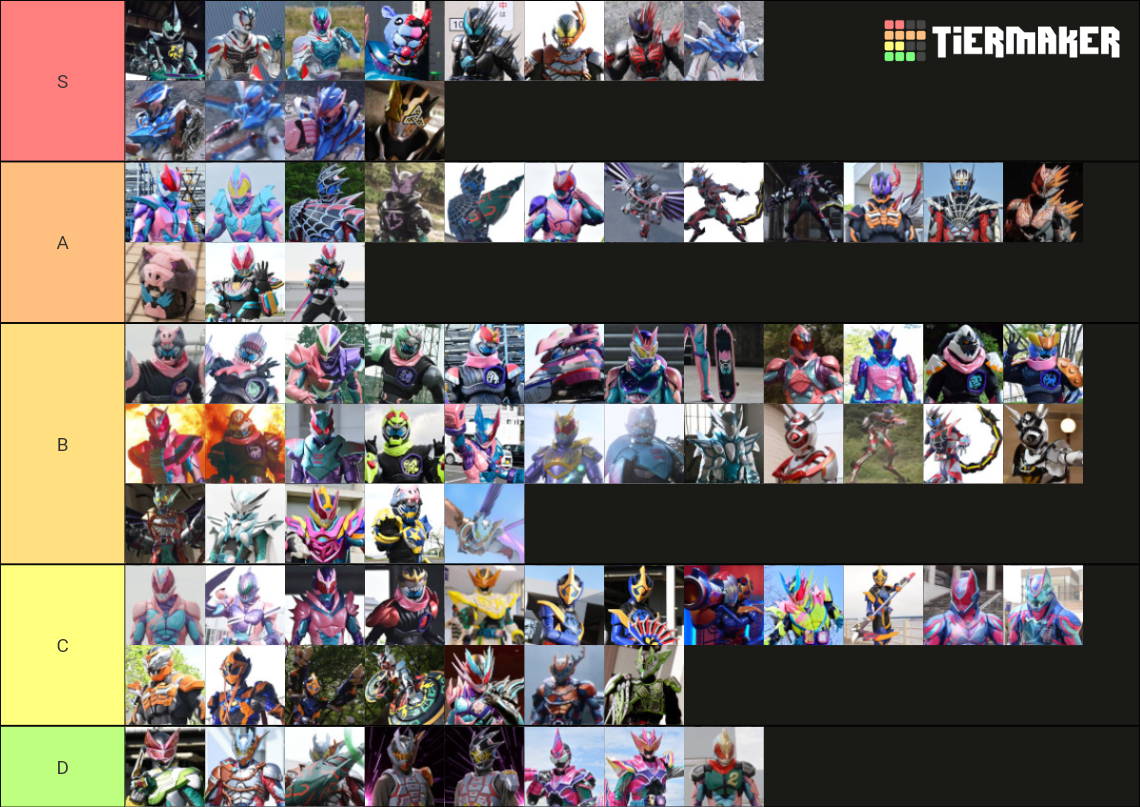 Kamen Rider Revice Riders & Forms Tier List (Community Rankings ...